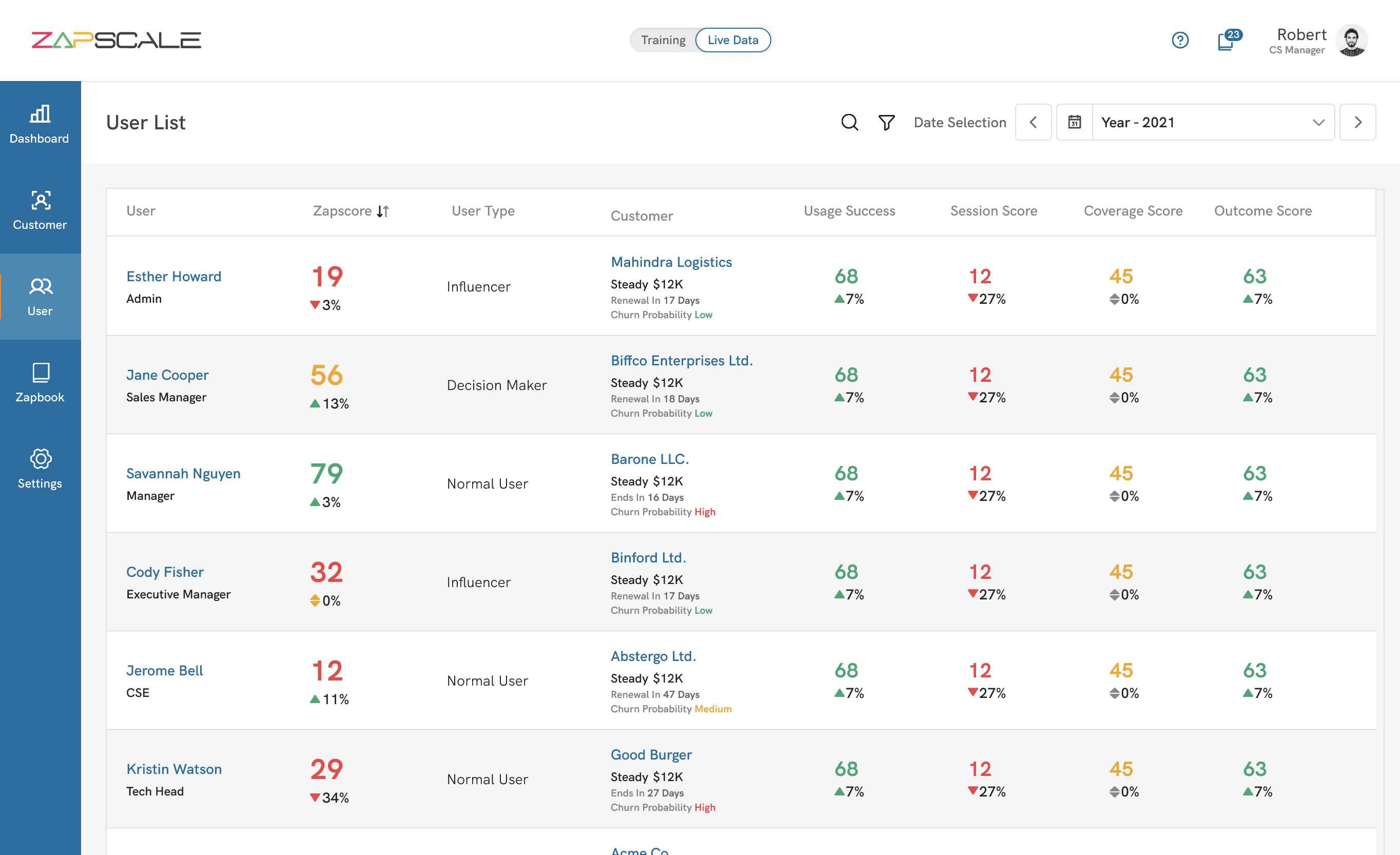 ZapScale Cost & Reviews - Capterra Australia 2024