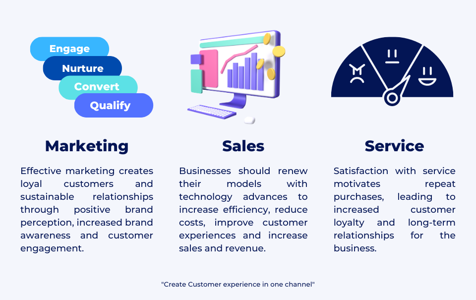 Chatbot Pricing, Alternatives & More 2025 | Capterra