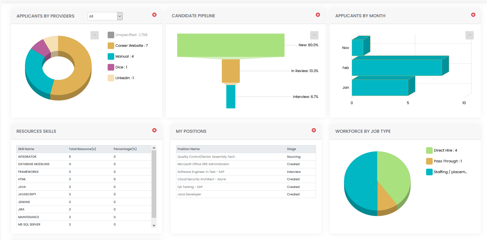 OpsArc screenshot: Recruitment dashboard