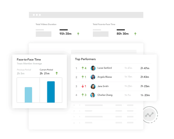 Team Analytics Dashboard