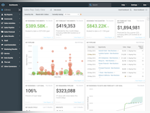 InsightSquared Software - Dashboards Keep Your Most Important Metrics Top Of Mind