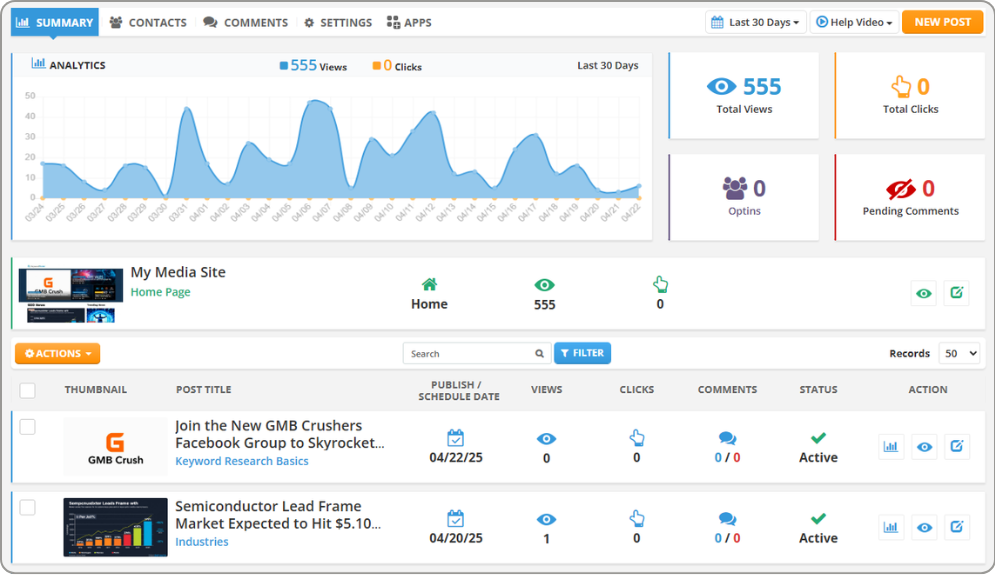 Media Sites screenshot: Media Site dashboard