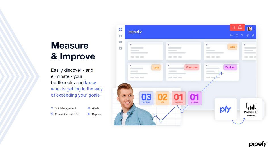 Pipefy Software - 5