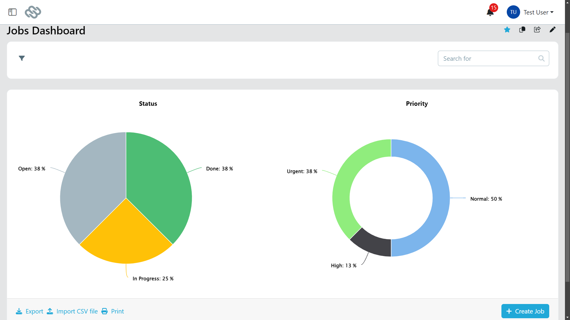 Mobile2b Software - Jobs Analysis