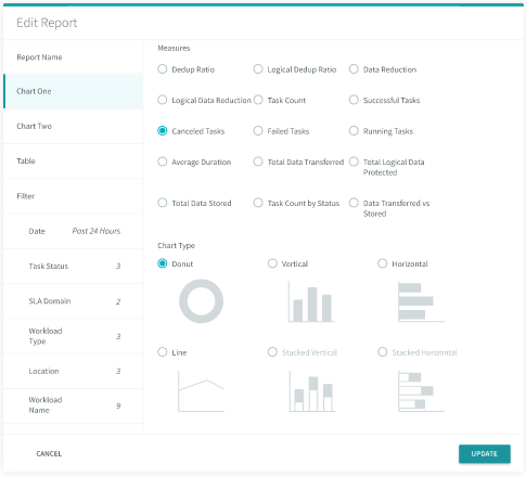 Rubrik Software - A range of charts and reports are built into Rubrik
