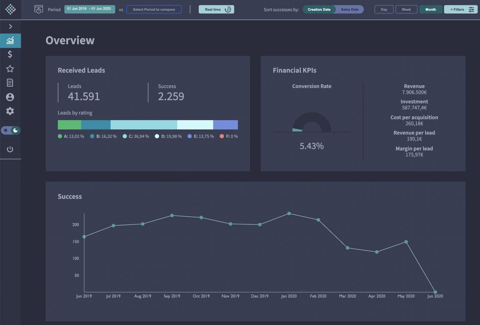 ByRatings screenshot: ByRatings interface