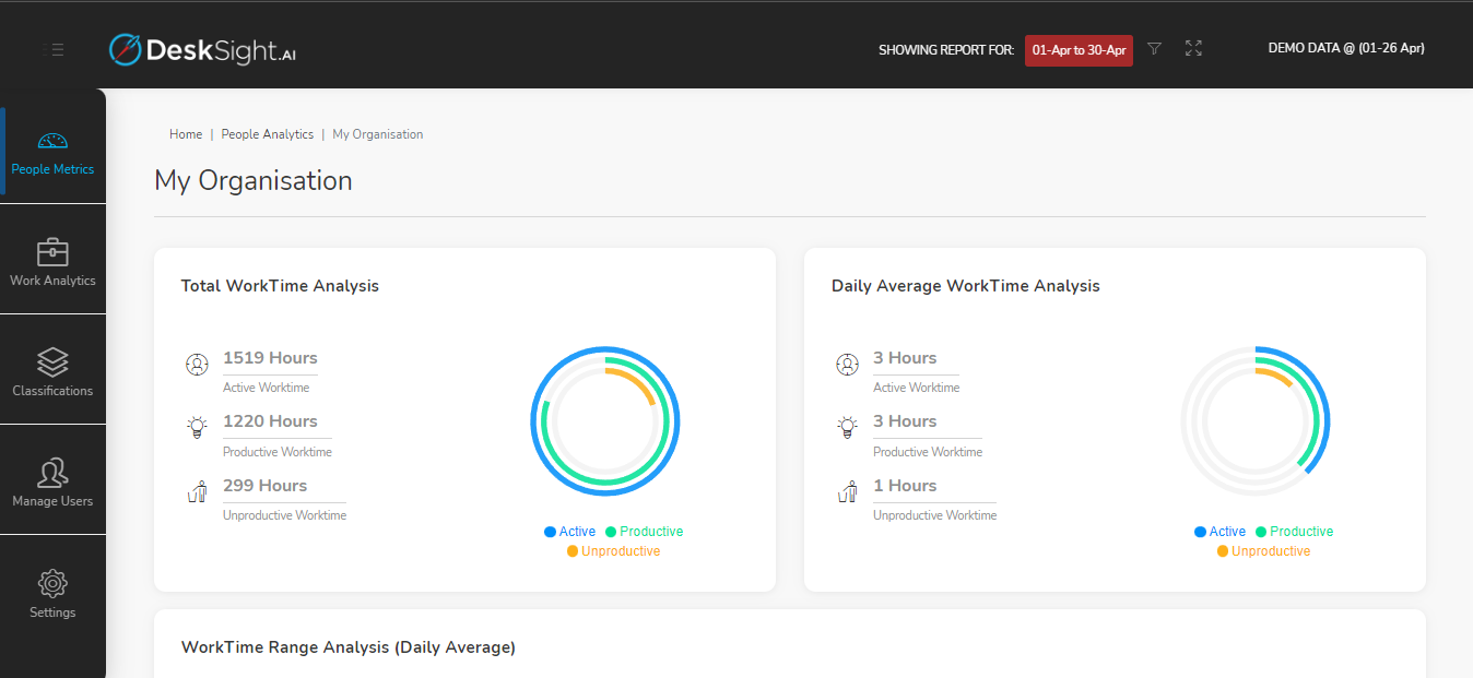 DeskSight.AI screenshot: Organizational Reports