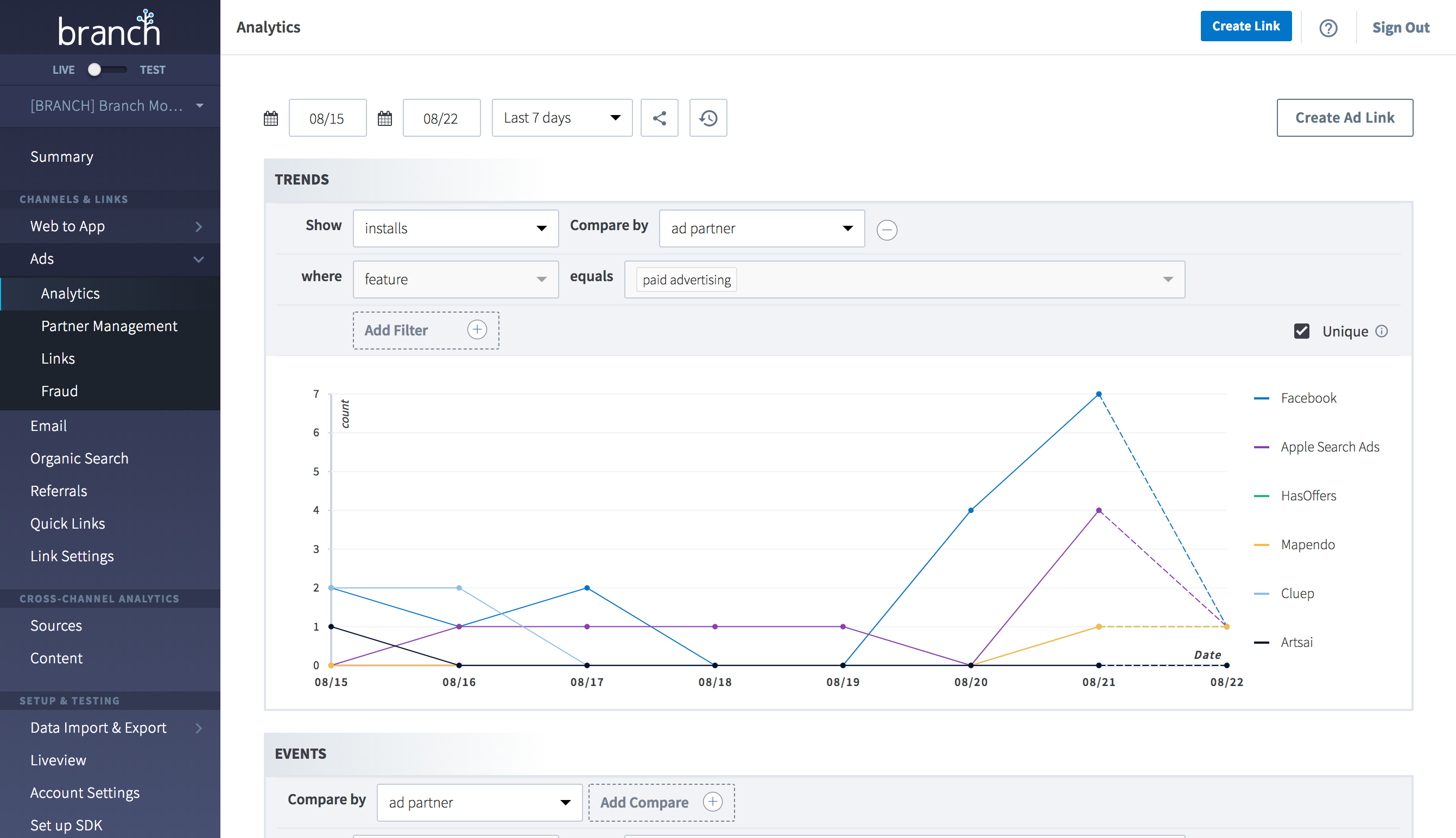 Branch analytics