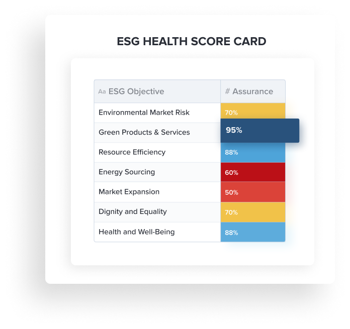 Diligent ESG Software - ESG Health Score