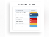 Diligent ESG Software - ESG Health Score