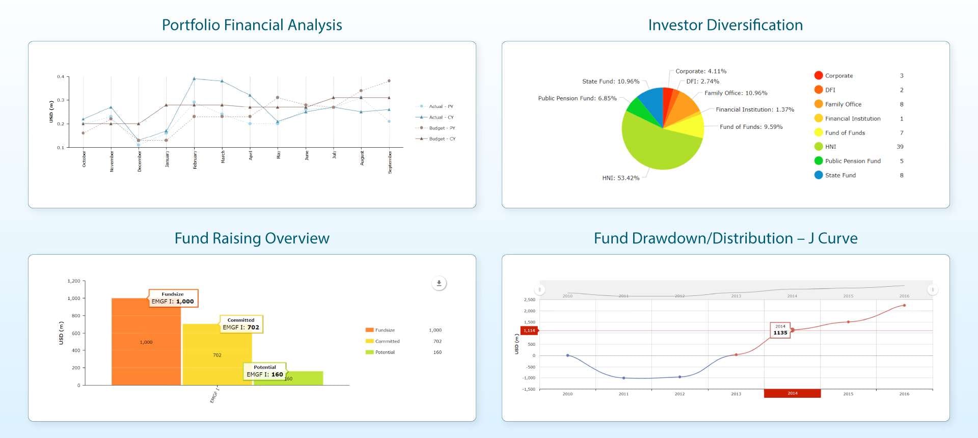 PE Front Office Software 2024 Reviews, Pricing & Demo