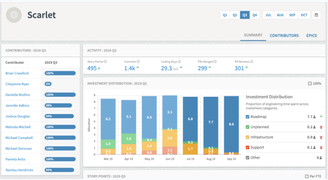 Jellyfish Software 2022 Reviews, Pricing & Demo