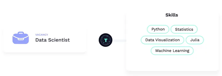 Techwolf Overview TechWolf Reviews, Cost & Features | GetApp Australia 2024