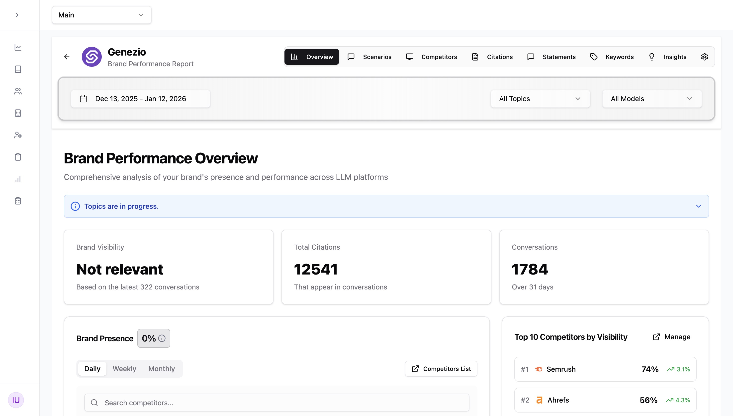 Genezio screenshot: Brand Performance Overview
