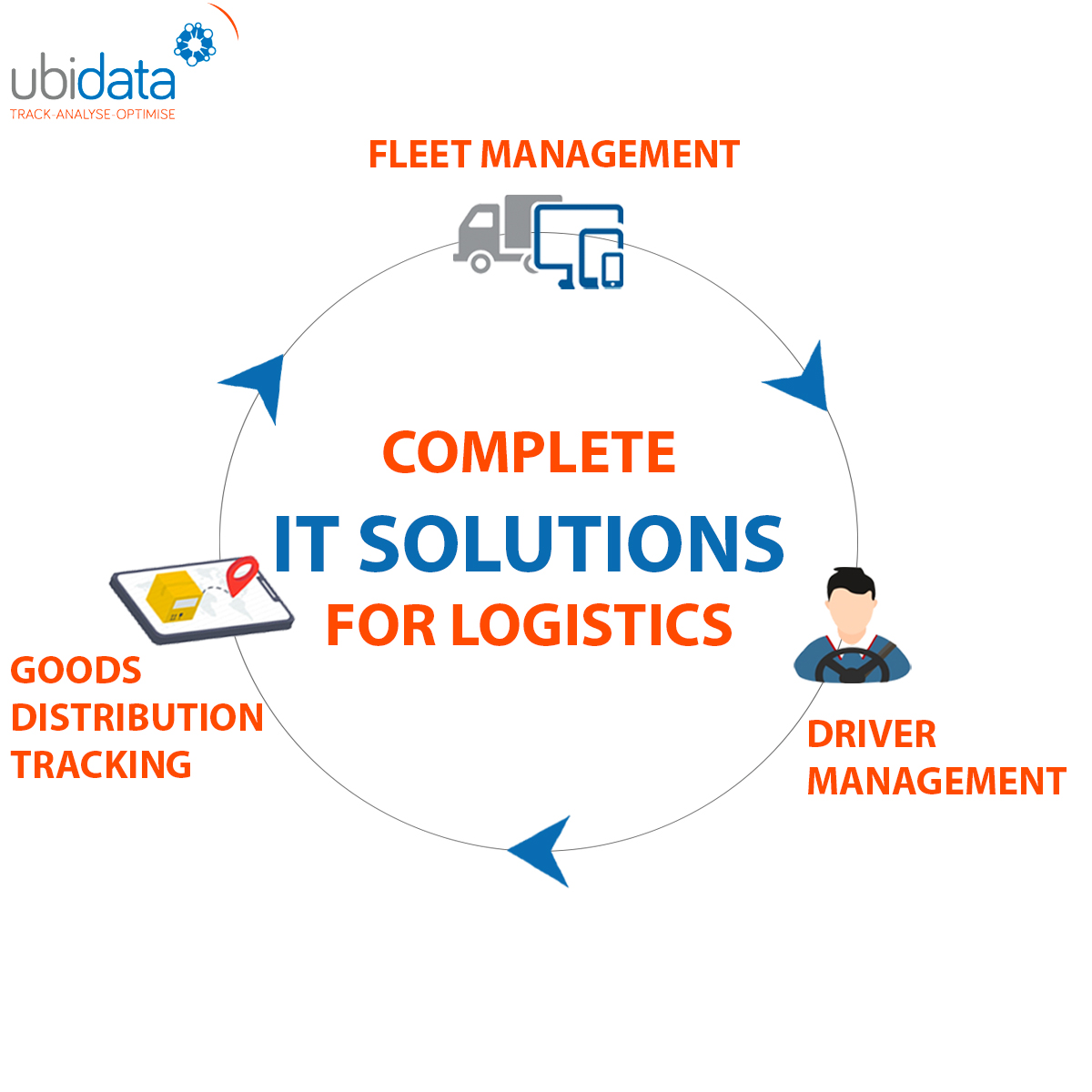 ubidata screenshot: ubidata