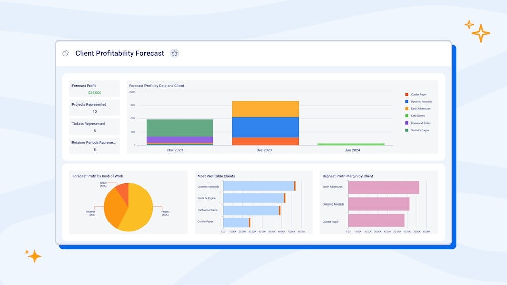 Accelo Software - Business Intelligence: Unlock actionable insights about your customers across every project stage with helpful analytics for complete operational visibility.