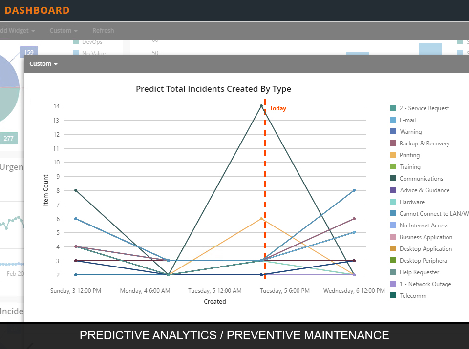 ChangeGear Software - Predictive Analytics