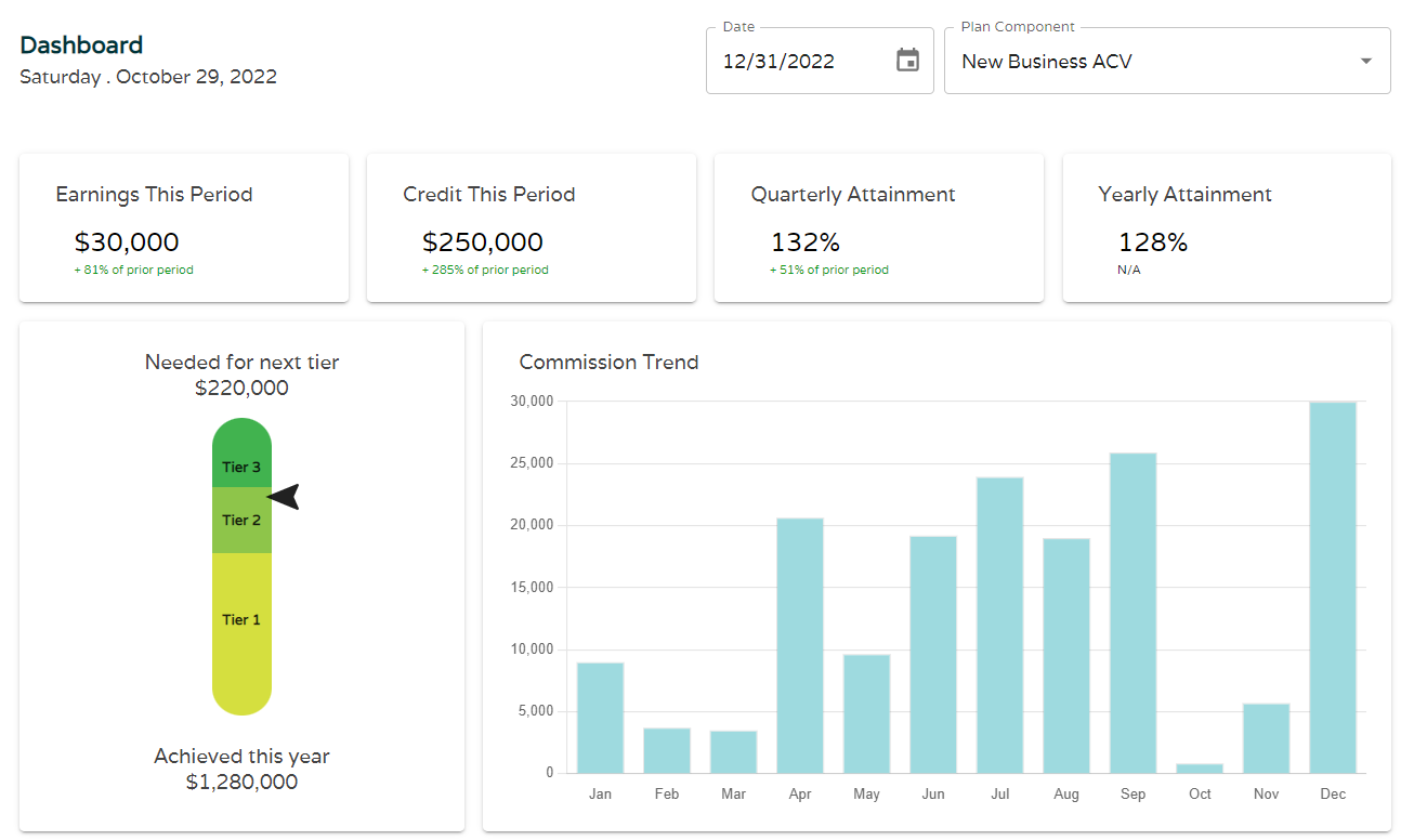 ZenCentiv screenshot: ZenCentiv dashboard