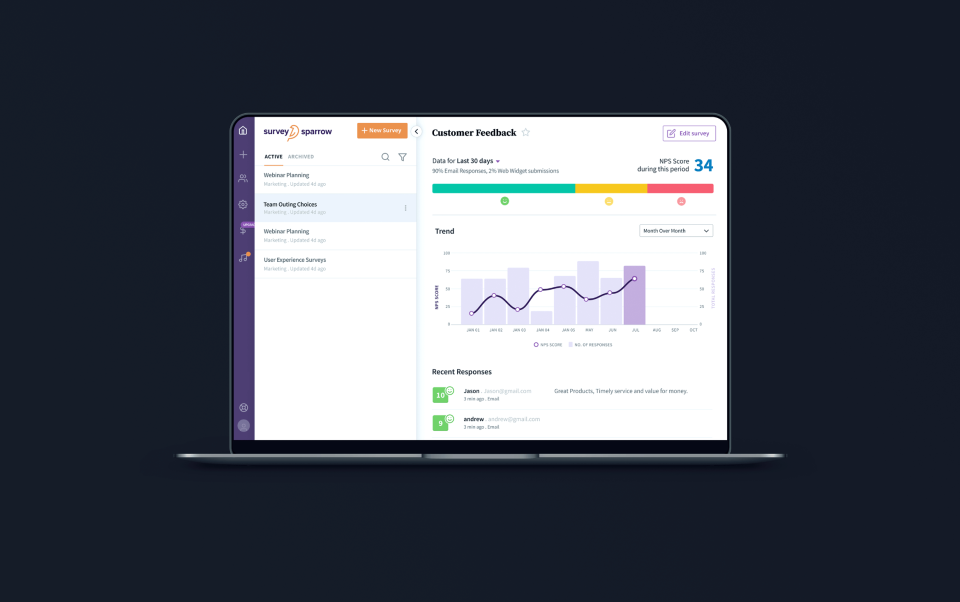 SurveySparrow Software - 2