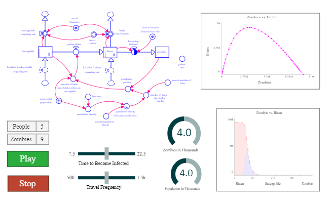 Stella Architect insights