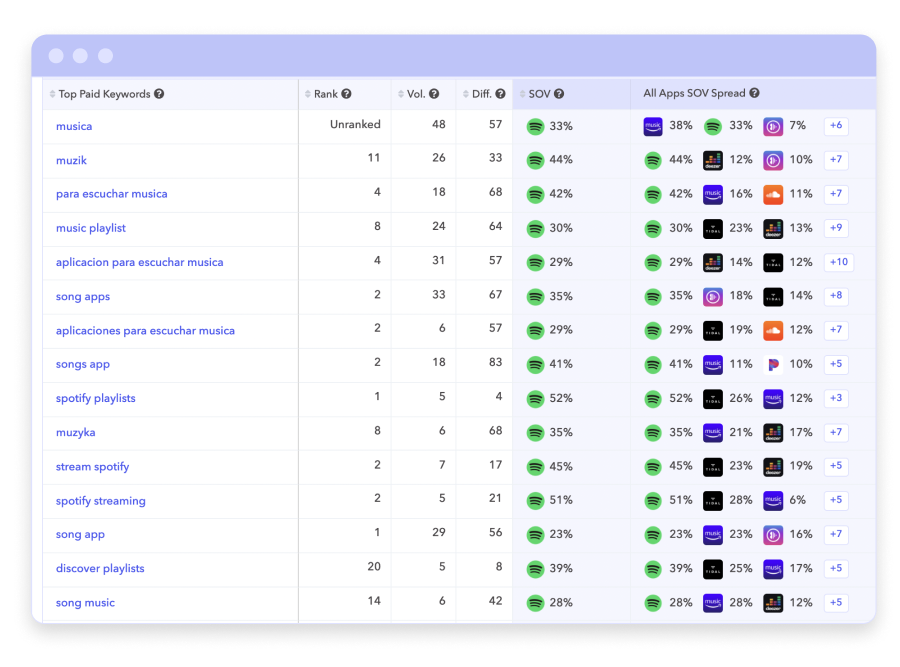AppTweak Software - 3