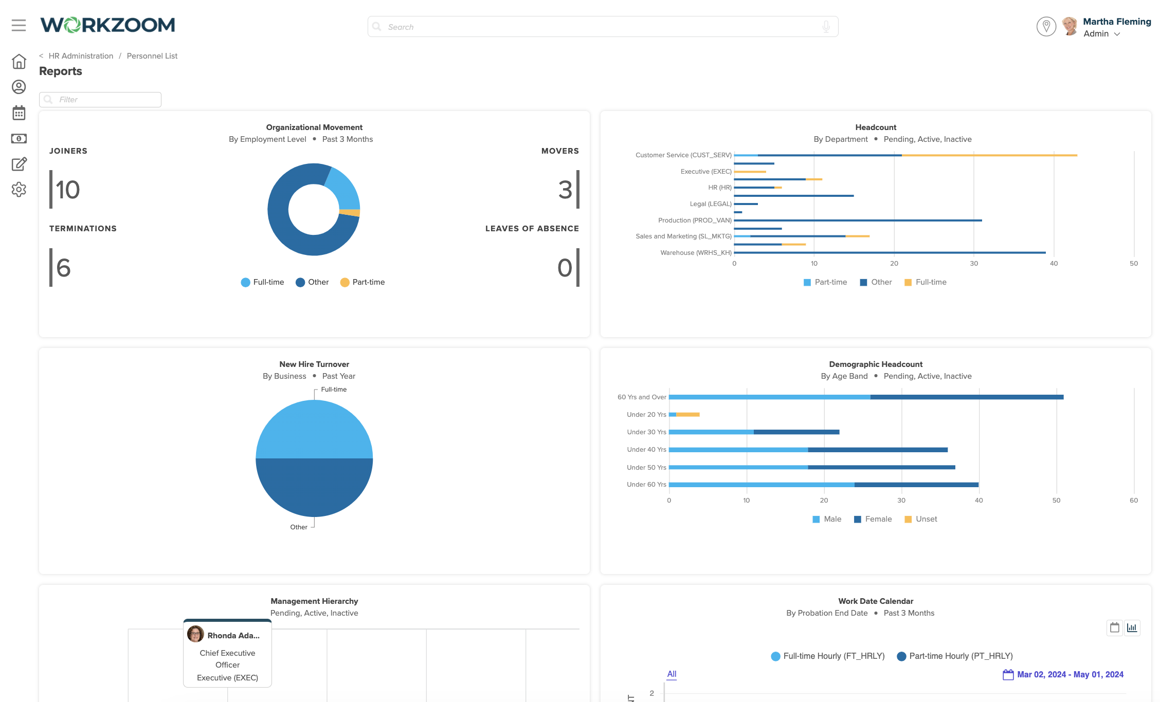 Workzoom Software - Personnel Reports