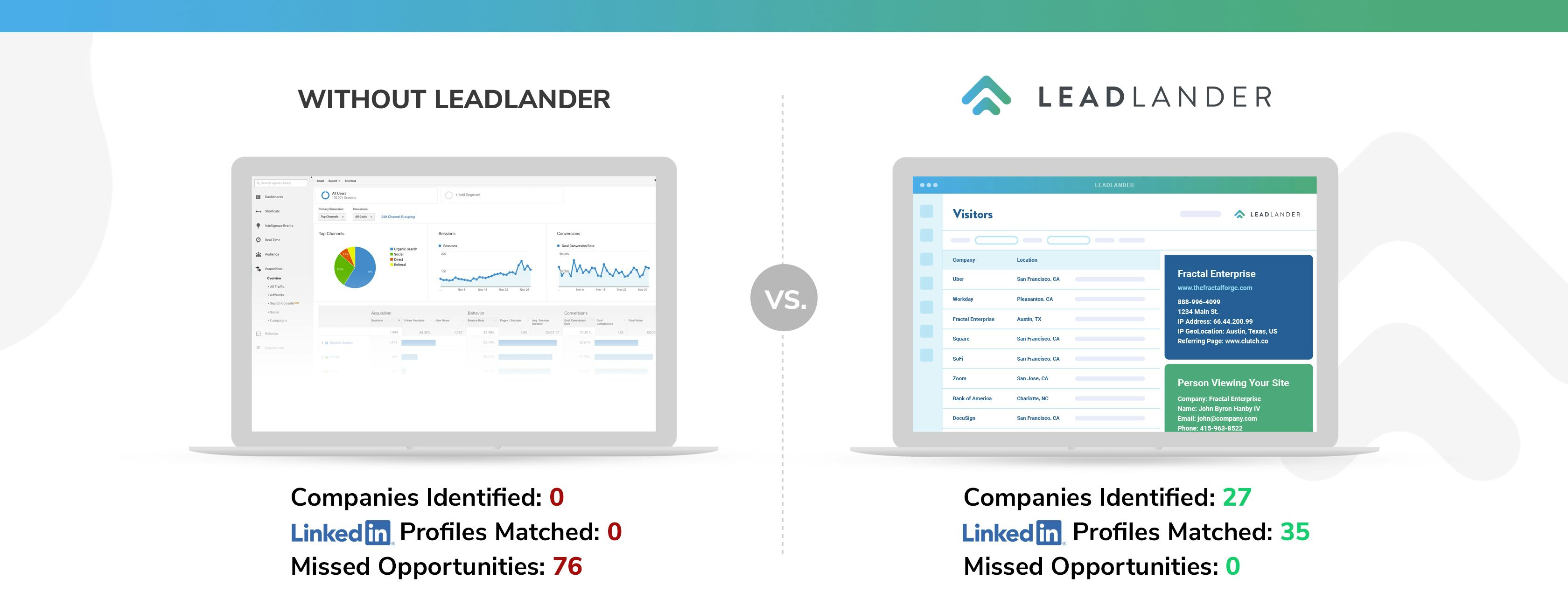 LeadLander Advantage