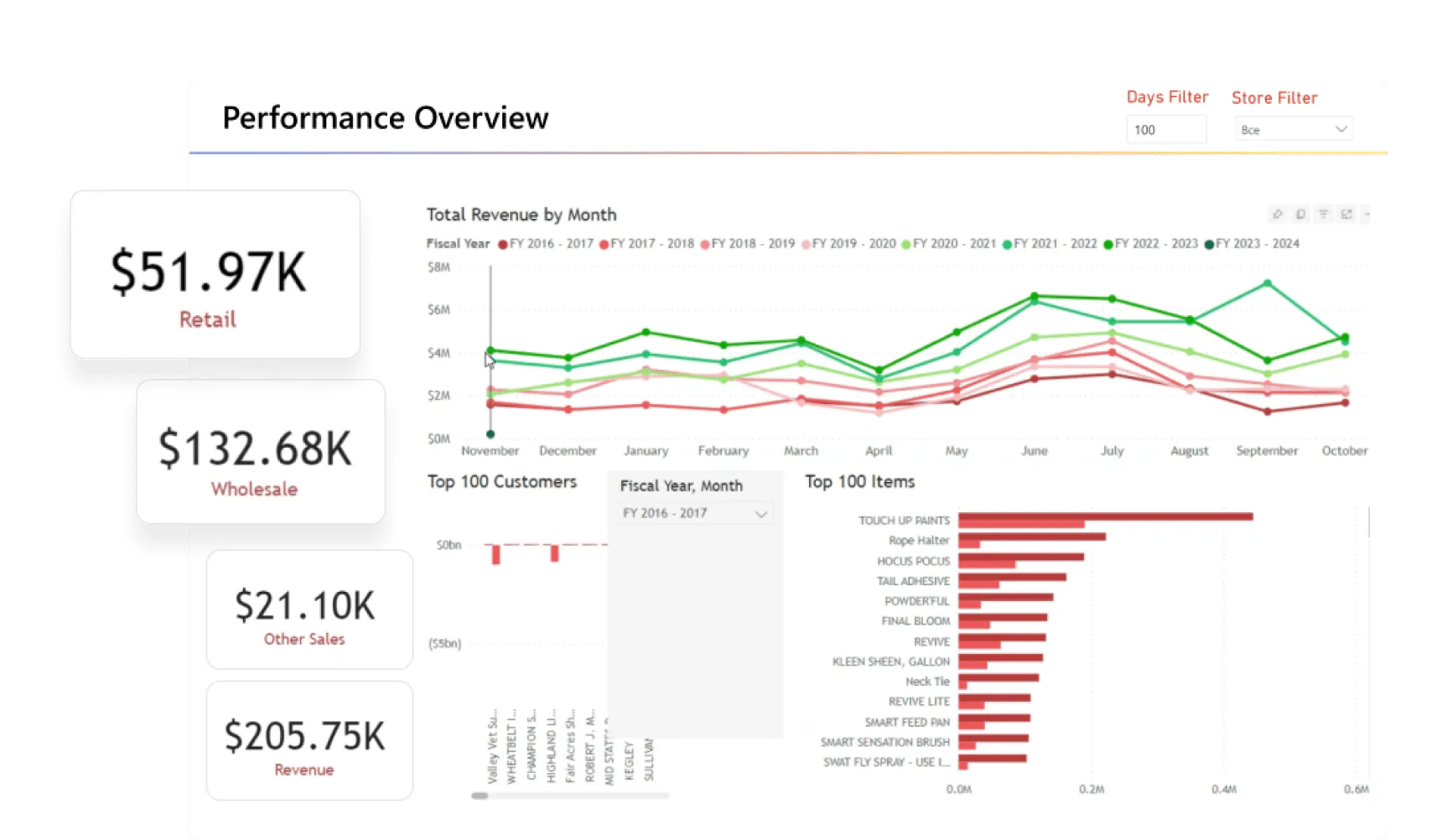 Performance Overview Pricing, Cost & Reviews - Capterra UK 2026
