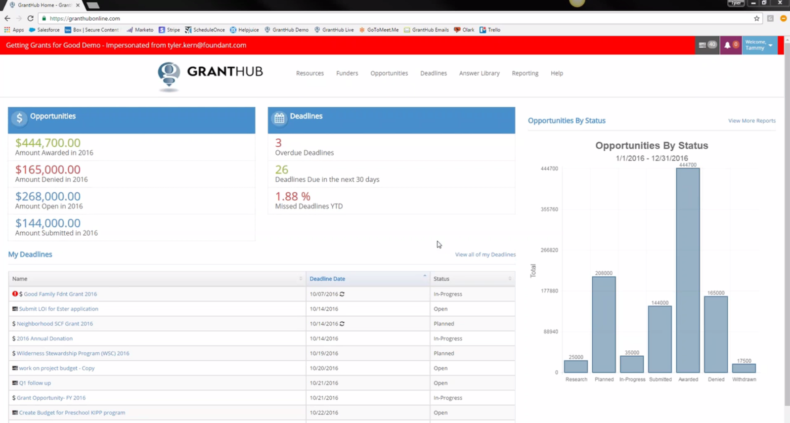 GrantHub Software 2024 Reviews, Pricing & Demo