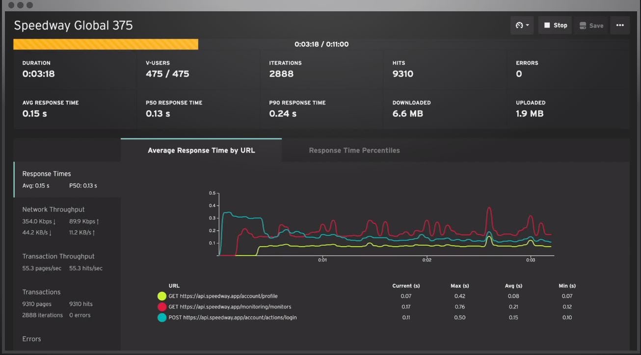 Loadster Software - Loadster response time report