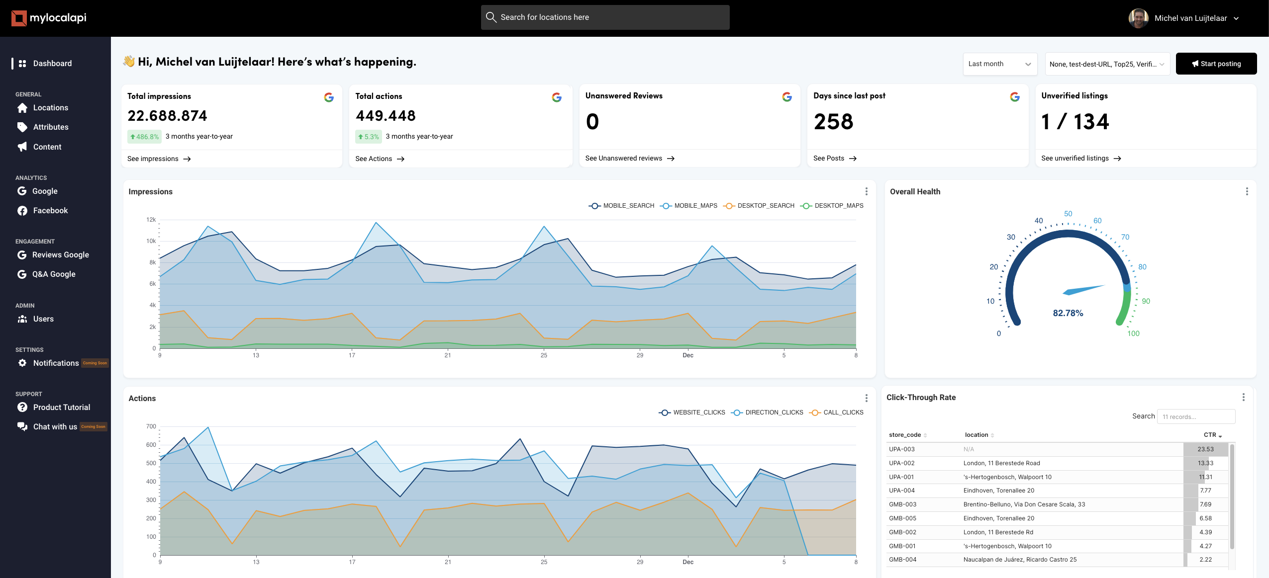 Main dashboard. Listing all of your KPIs. Total impressions and actions, along the year on year growth. Working on adding an average growth number. Unverified listings and your account completeness complement your KPIs. 