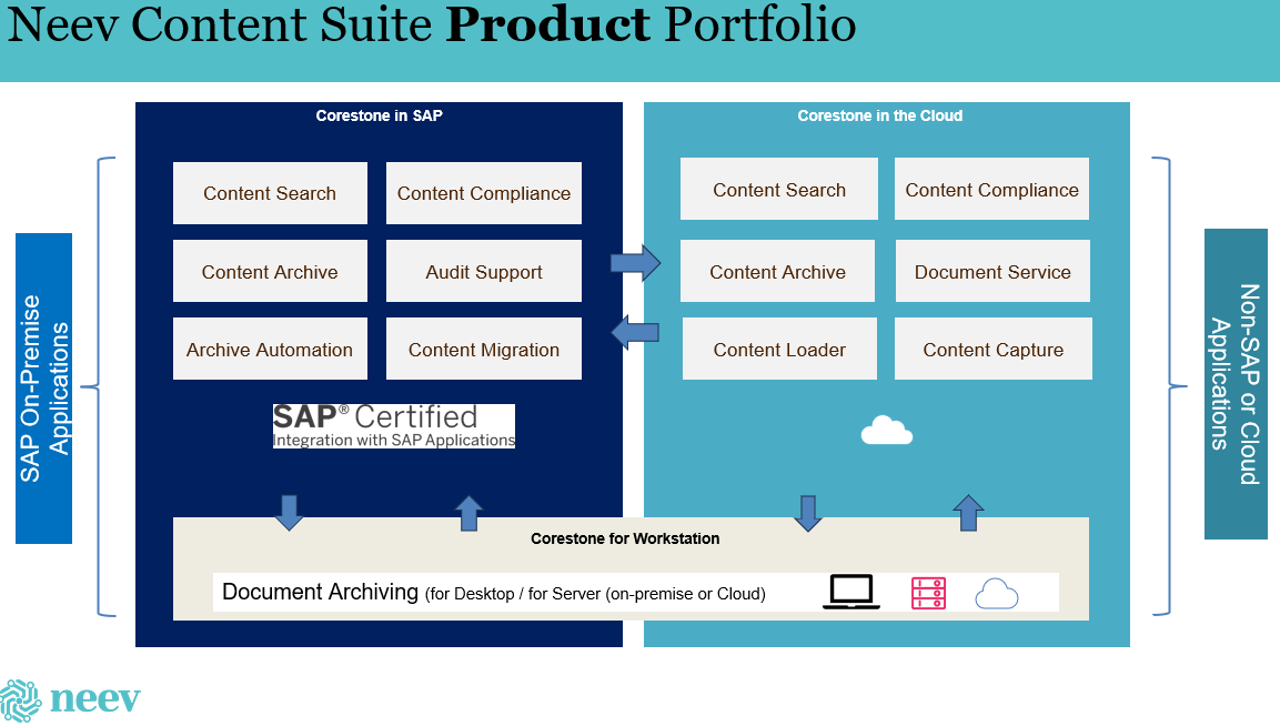 Neev Content Suite screenshot: Neev Content Suite SAP embedded and cloud-native stacks