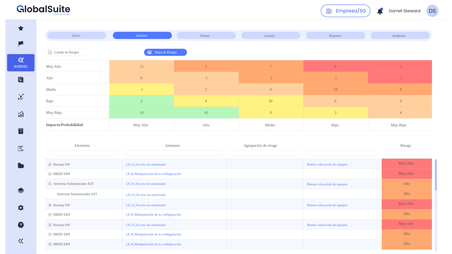 GlobalSuite screenshot: Risk Map