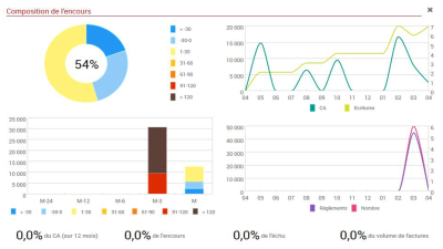 E-Finances screenshot: E-Finances credit management