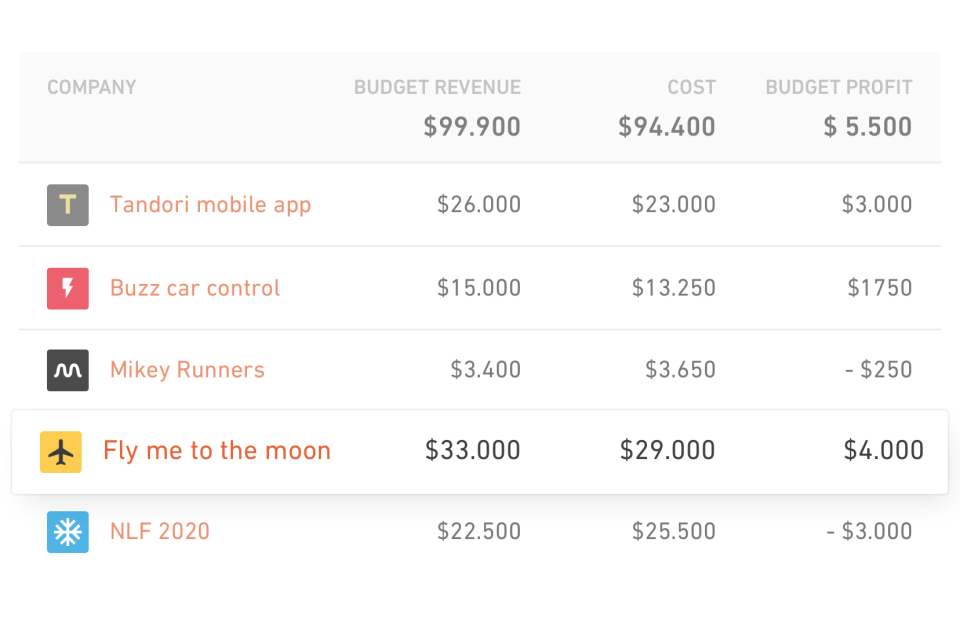 Productive Logiciel - 4 - aperçu