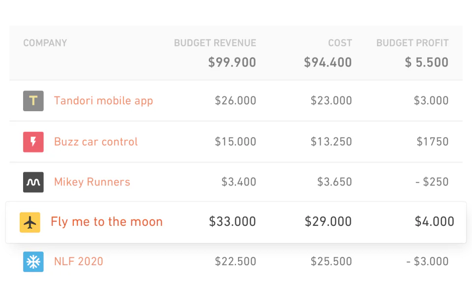Productive Logiciel - 4