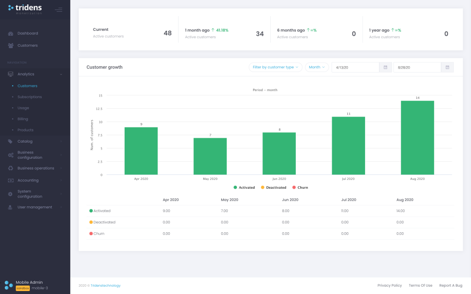 Tridens Monetization Software - 2