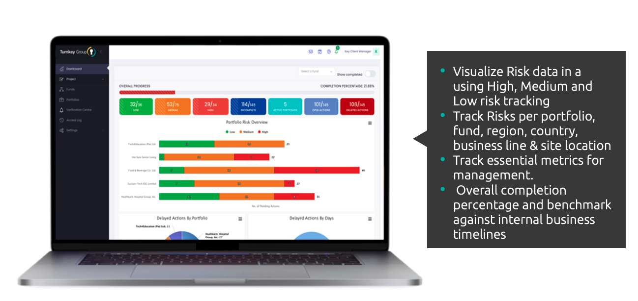Turnkey Group Software - 4