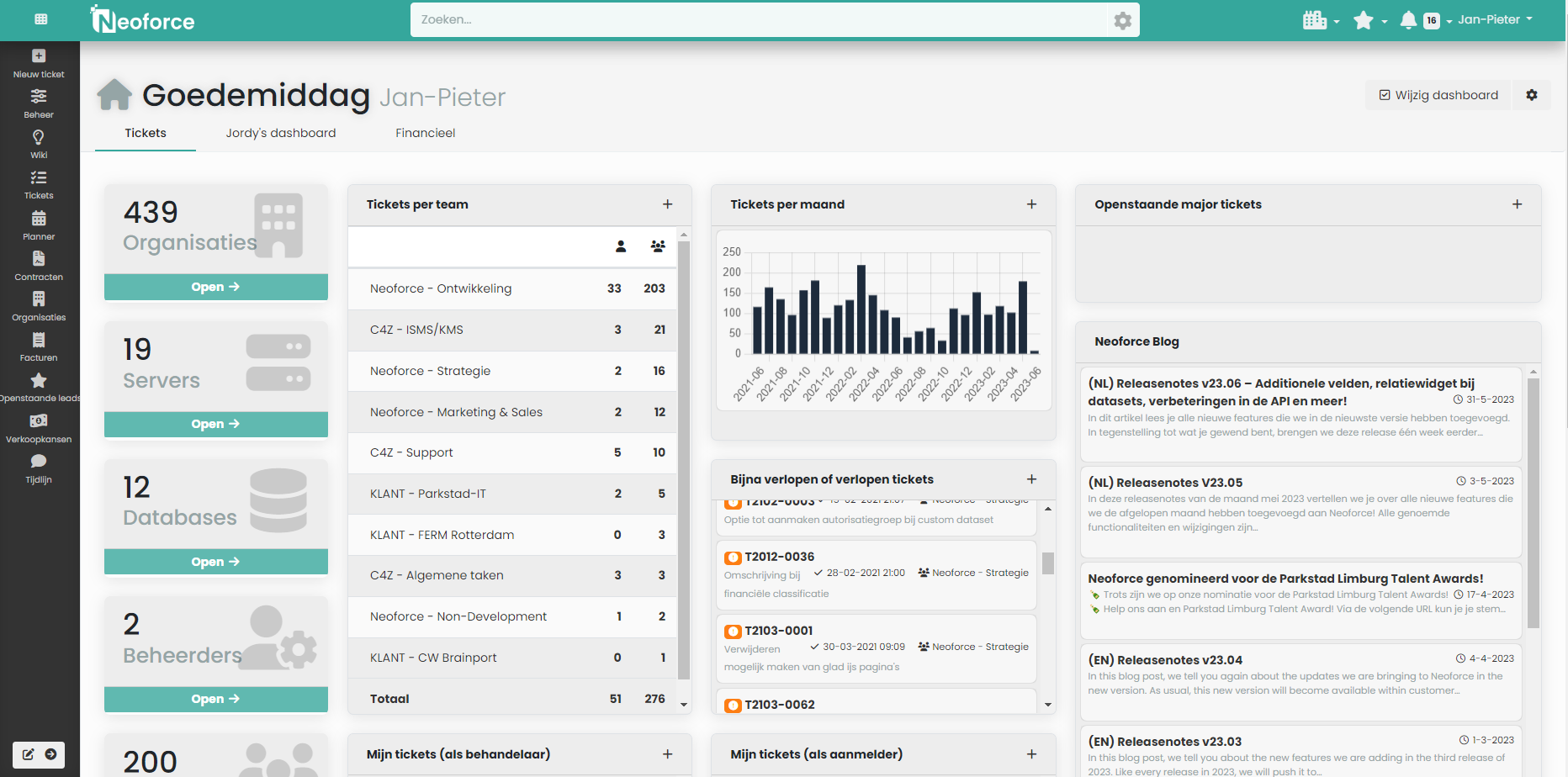 Neoforce Reviews, Prijzen En Scores | GetApp Nederland 2024