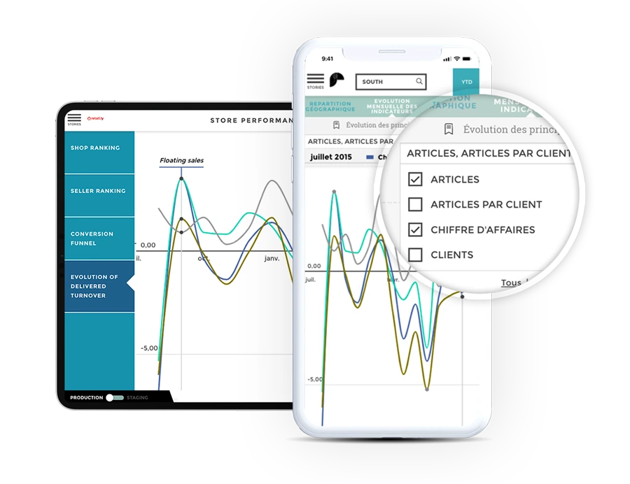 Toucan Software - Deployment to all modes — desktop web, smartphones, tablets, wall displays, and kiosks — is done in just a few clicks and with no extra development work