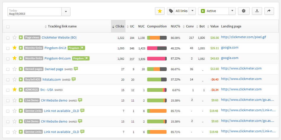 ClickMeter screenshot: ClickMeter link tracking