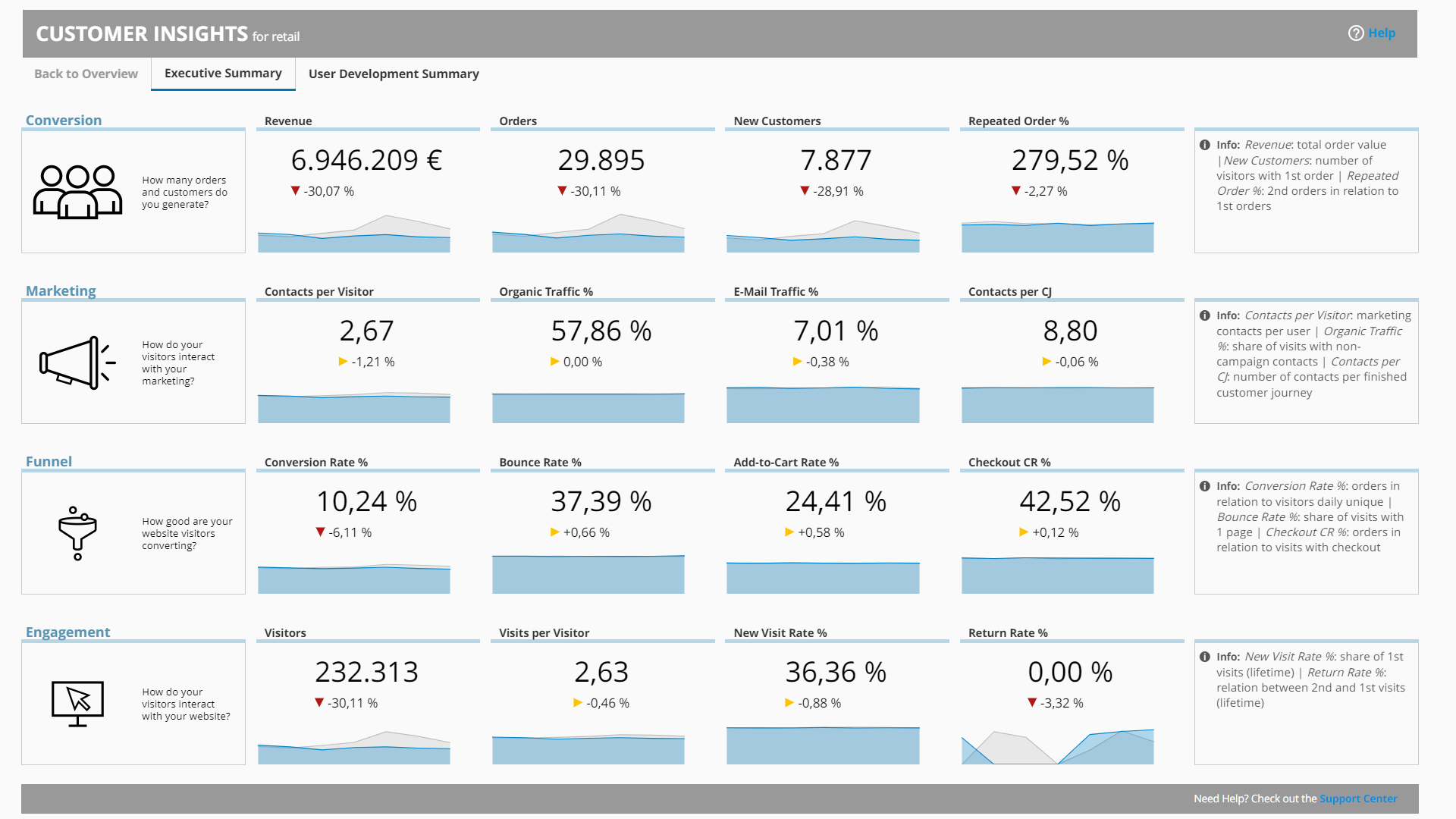 Mapp Cloud Software - 5