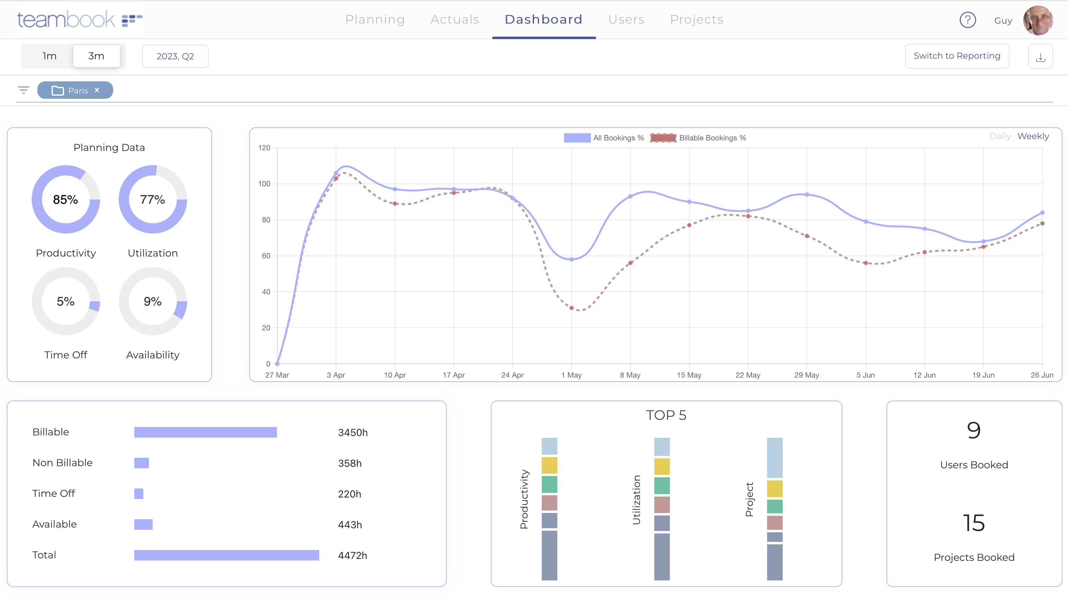 Teambook Dashboard, available by Team(s)