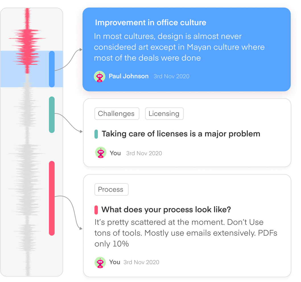 Our proprietary AI summarizes every interview and automatically tags important keywords for your project. Take additional notes alongside your teammates to stay aligned with each other and engaged with every user.