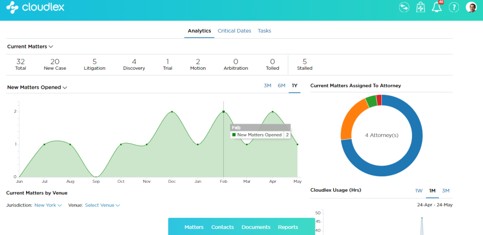 CloudLex Software - CloudLex analytics