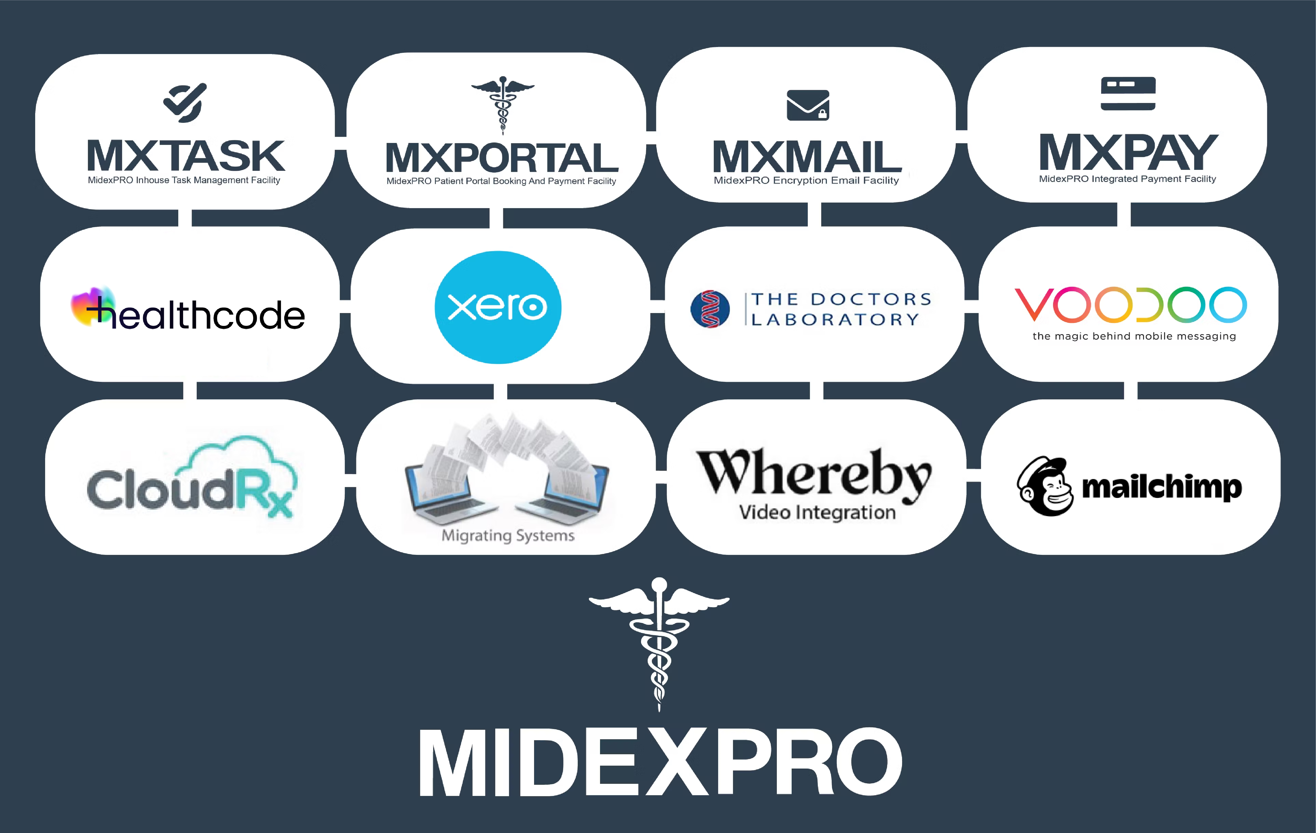 MidexPRO Software - 1