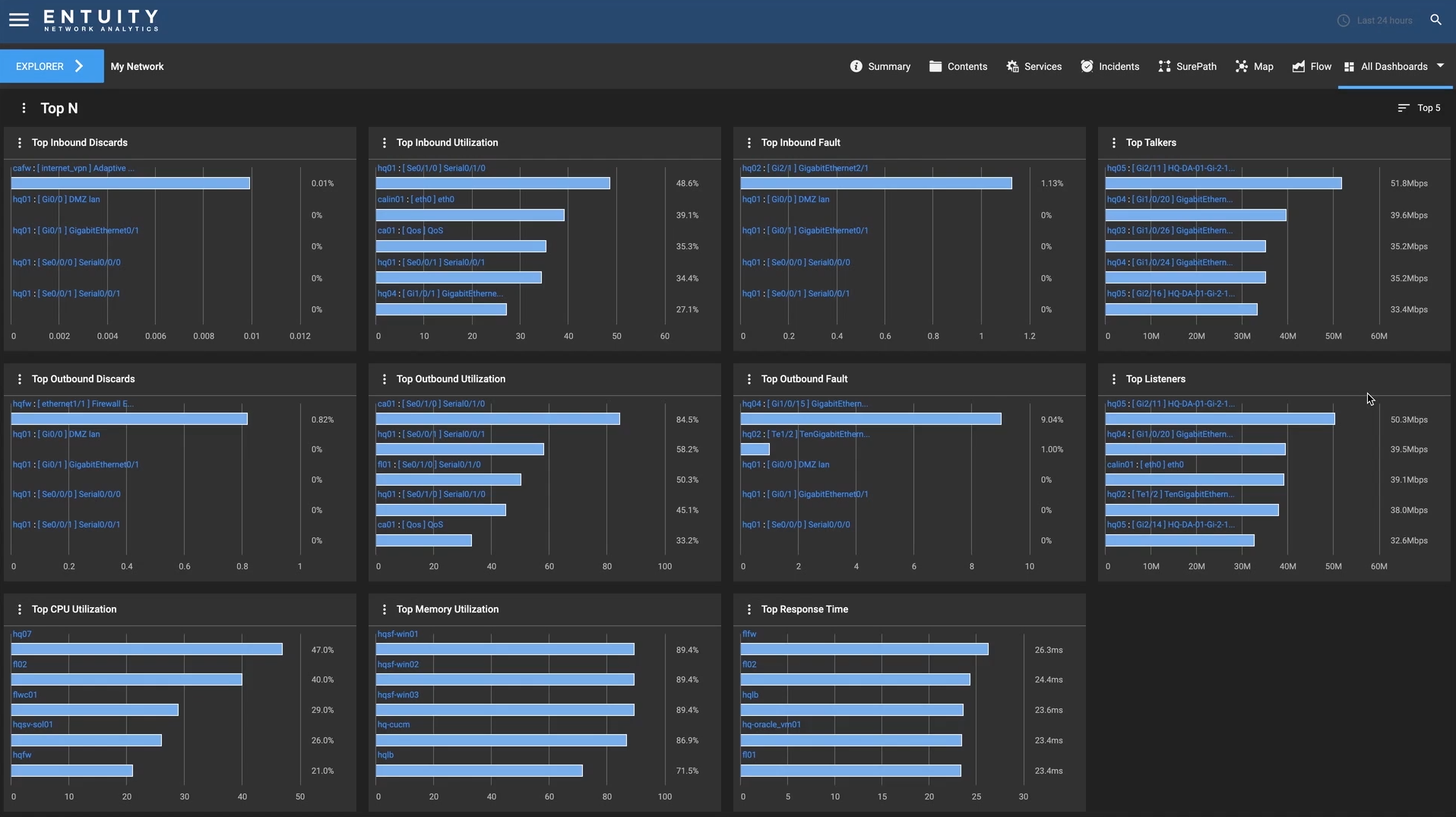 Entuity Software - 4