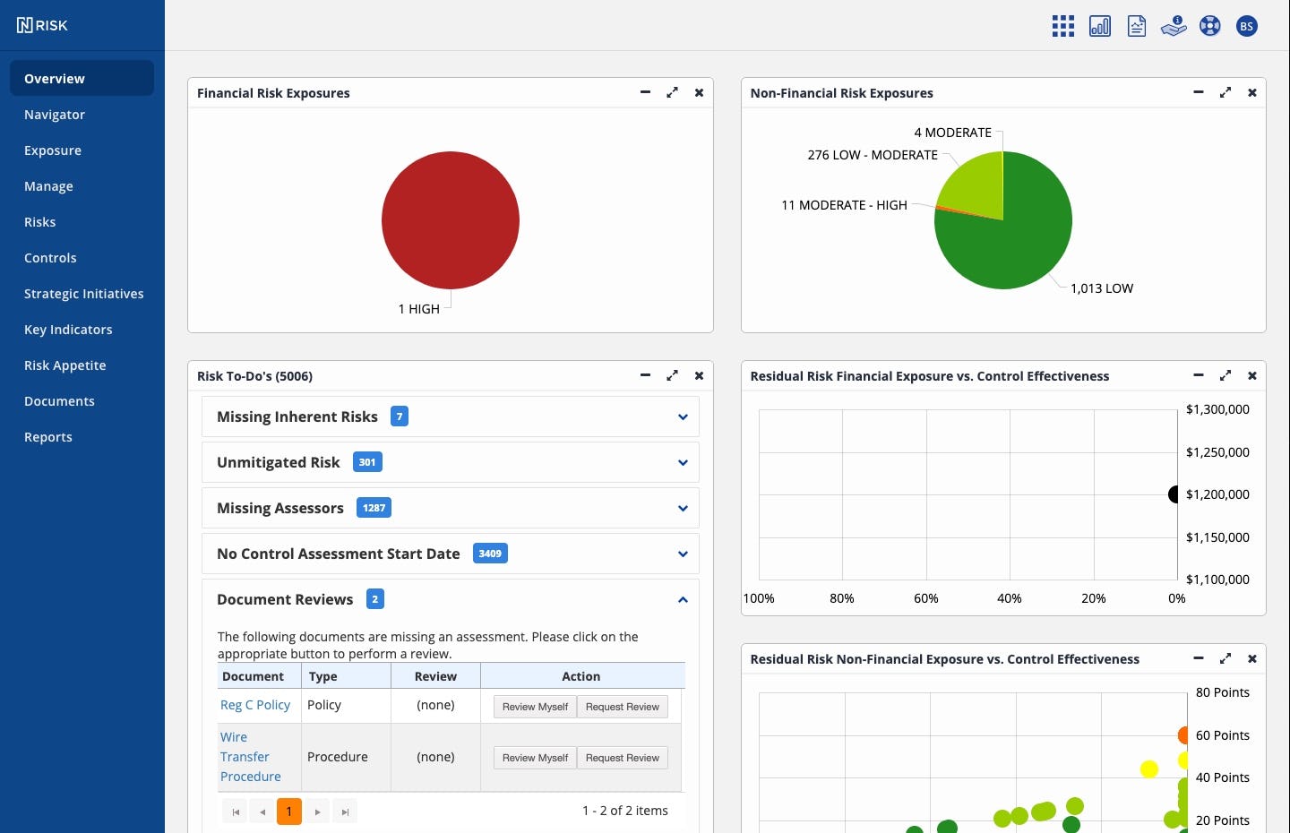 Ncontracts Software - Nrisk Overview