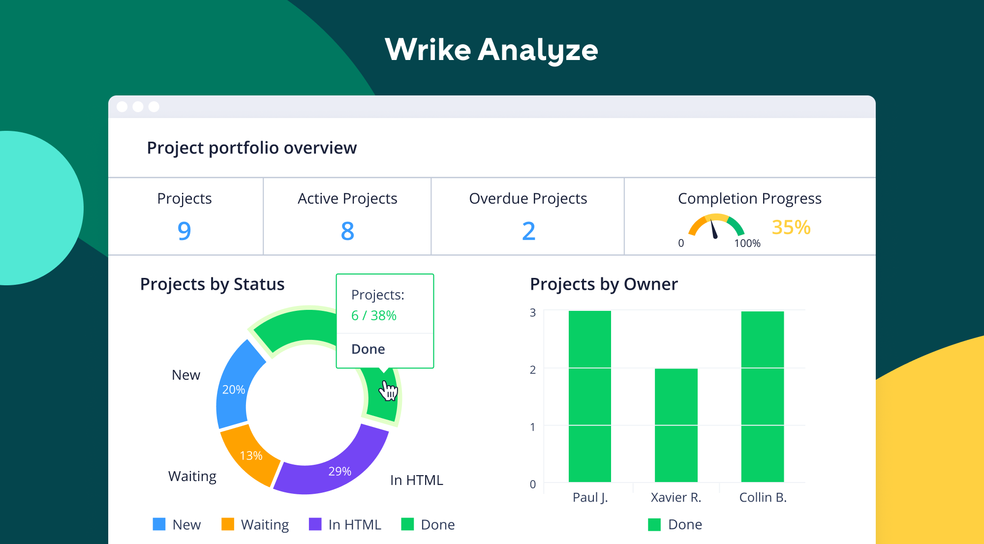 Real time customized reports