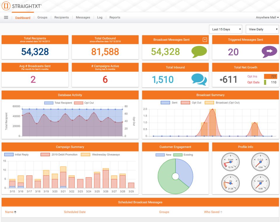M360 screenshot: Straightxt's interactive dashboard provides users with an overview of activity